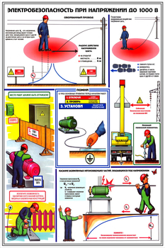 ПС28 Электробезопасность при напряжении до 1000 в (ламинированная бумага, А2, 3 листа) - Плакаты - Электробезопасность - Магазин охраны труда и техники безопасности stroiplakat.ru